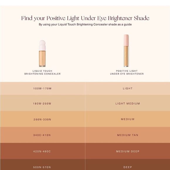 Rare Beauty Positive Light Under Eye Brightener, Deep, BNIB - Picture 2 of 8